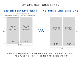 When buying a mattress or a bed, you can come across different sizes and shapes. King Split Vs Cal King Split Sleep Science