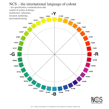 9 Ncs Atlas Typography Book Cover Color Analysis Color Theory