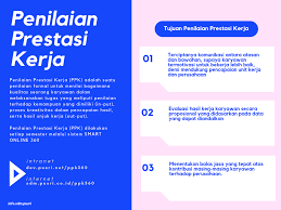 Ketepatan dan kesahan penilaian prestasi sangat penting kerana secara tidak langsung ia akan mempengaruhi proses pengambilan dan pemilihan seseorang pekerja. Penilaian Prestasi Kerja Info Sdm
