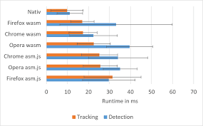 Jun 09, 2017 · download javascript browser for windows 10 for windows to get all the content and the functionality of the web pages. Runtime Performance Of The Tracking And Detection Steps On A Microsoft Download Scientific Diagram