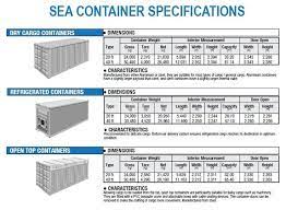 Shipping Container Corrugation Dimensions Google Search Shipping Container Dimensions Container Dimensions Container House Plans