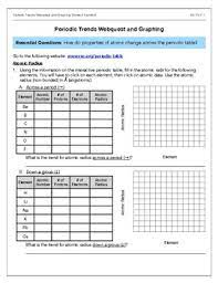 Key worksheet periodic table webquest answers. Periodic Trends Webquest And Graphing Ps1 1 Tpt