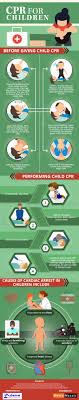Cpr For Children Child Cpr Cpr Toddler Cpr