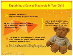 This is the worst cancer that a child can get when you consider survival. Explaining A Cancer Diagnosis By The International Society For Children With Cancer International Society For Children With Cancer