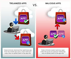 Here is a detailed guide to all different types and how to recognize them. Mobile Apps New Frontier For Cybercrime Bedrohungsenzyklopadie
