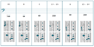 My Fingering Chart