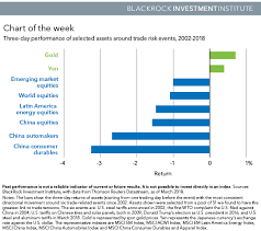 Industry News Archive Page 35 Of 74 Context Financial