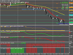Download Free Forex Pips Flush Trading System Developed For Metatrader 4 Trading Platform To Produce Most Accurate Forex Forex System Forex Trading Strategies
