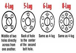 Check spelling or type a new query. Prowheels Apa Itu Pcd Dan Offset Pada Rim Kereta Anda Facebook