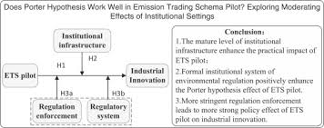 Image result for training effect schema