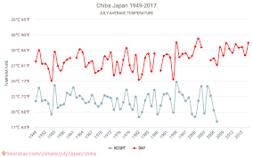 Jul 26, 2021 · きょう26日(月)、台風8号の影響により、徐々に風が強まっています。18時現在 千葉の一部に強風域がかかりました。千葉県銚子市では18時前に最大. åƒè'‰å¸‚ åƒè'‰å¸‚ æ—¥æœ¬ ã§ 7 æœˆ ã®å¤©æ°—äºˆå ± 2021