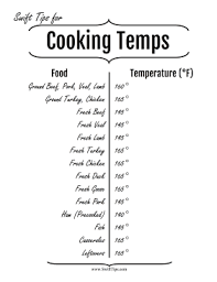 Cooking Temperatures Conversion Chart