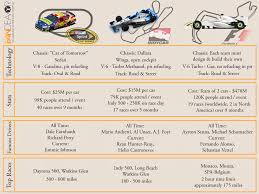 Both racing outlets are on opposite sides of the spectrum. What S The Difference Between Indy Formula One And Nascar Montreal Grand Prix