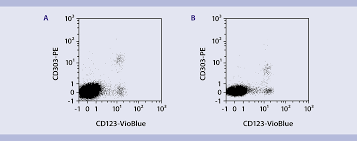 Fluorescent Dyes Flow Cytometry Miltenyi Biotec