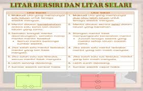 Nota sains tahun 5 unit 7: Mengukuhkan Fakta Personal Home Tuisyen Cikgu Shahrul Facebook