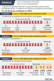 Les gilets jaunes est un mouvement citoyen. Les Gilets Jaunes Vont Ils Eclipser Des Annonces Majeures Sur La Politique Energetique En France