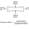 Ratio of hydrostatic pressure to the relative volume. 1