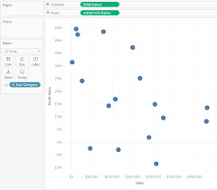 3 Ways To Make Stunning Scatter Plots In Tableau Playfair Data