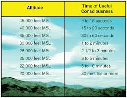 Dream Of Flight Aviation Knowledge 1