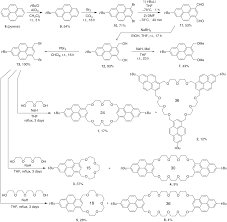 Maybe you would like to learn more about one of these? 1 3 Pyrenophanes Containing Crown Ether Moieties As Fluorescence Sensors For Metal And Ammonium Ions Photochemical Photobiological Sciences Rsc Publishing Doi 10 1039 C9pp00239a