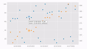 Google trends is a public web facility of google inc. Google Trends X Yahoo Finance Analysis In Python Maker Portal