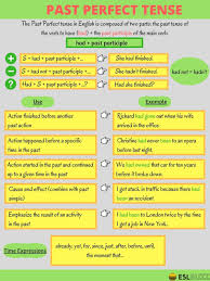 The Difference Between Past Continuous And Past Perfect Continuous The Difference Between Past Perfect And Past Perfect Continuous Eslbuzz Learning English Learn English English Grammar Tenses Perfect Tense