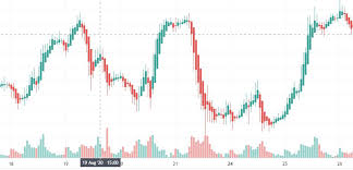 Forex candle predictor is a mt4 (metatrader 4) indicator and it can be used with any forex trading systems / strategies for additional confirmation of trading entries or exits. Better Volume Indicator Mt4 Best Forex Indicator Reviews