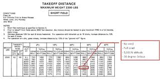 Aircraft Takeoff Distance Calculator The Best And Latest