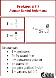 Besarnya frekuensi suatu ayunan bandul sederhana bergantung pada. Faktor Yang Mempengaruhi Periode Dan Frekuensi Ayunan Idschool