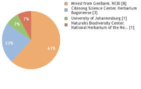 Image result for Albertisia