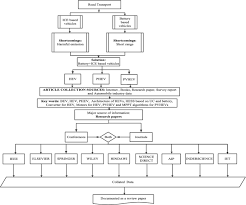 Etsy uses cookies and similar technologies to give you a better experience, enabling things like: A Comprehensive Review On Hybrid Electric Vehicles Architectures And Components Springerlink