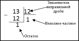 Alţi 7,5% se duc pe combustibili, din care o treime (2,5%) sunt accize (tva. Cum De A Plange FracÈ›iunile Zecimale Cu Numere Intregi Cum De A Rezolva FracÈ›iunile FracÈ›iunile De Decizie