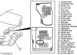 The fuse box isn't there and the fuse box that is under the hood doesn't have a fuel relay. Mazda 323f Fuse Box Wiring Diagram Schematic Calf Agility Calf Agility Aliceviola It