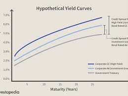 Corporate Bonds An Introduction To Credit Risk