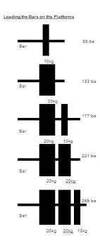 bar loading chart and kettlebell conversion chart