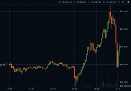 Looking at bitcoin's price history on a logarithmic scale puts the. Bitcoin Is Economic Side Show And Poor Hedge Against Stocks Jp Morgan Reuters