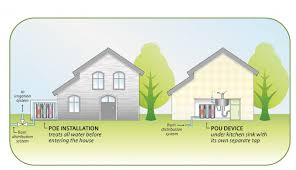 Centralized Vs Decentralized Water Treatment Systems