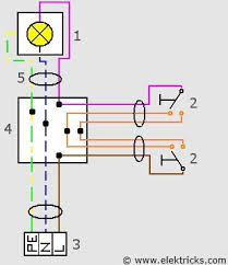 Verklemmen, haben sie an beiden wechselschalter die option noch eine steckdose zu installieren. Wechselschaltung Allpoliger Lageplan Elektroinstallation Selber Machen Haushaltsbuch Vorlage Heimwerken