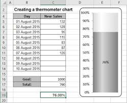 10 unique excel thermometer chart pics percorsi emotivi com