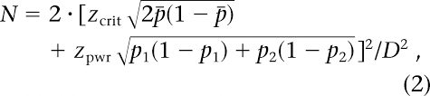 Sample Size Estimation How Many Individuals Should Be Studied Radiology