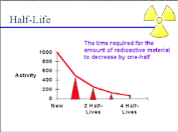 Radiometric dating measures the decay of radioactive atoms to determine the age of a rock sample. Radiometric Meaning Biology Radiometric Dating Definition Biology