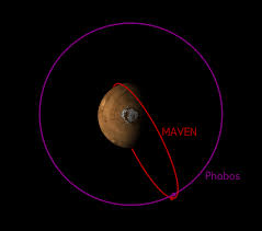 Sure, hollywood exaggerates the brightness. Maven Observes Phobos In Ultraviolet Nasa