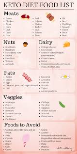 ketogenic diet 9 keto charts to help keep you on track