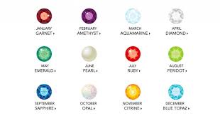 Do You Know What Your Birthstone Means It Reveals Secrets