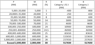 Tax reliefs are set by lhdn, where a taxpayer is able to deduct a certain amount for money expended in that assessment year, from the total annual income. Abss Payroll V11 Release January 2020 Abss Support