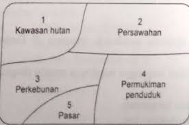 Ajukan pertanyaan tentang tugas sekolahmu. Soal Usbn Geografi 2017 Dan Jawabannya Guru Geografi