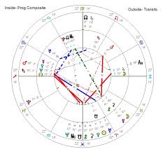 Astrology Relationship Astrology The Progressed Composite