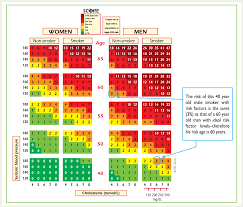 Figure 4 From European Guidelines On Cardiovascular Disease