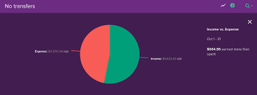 Transactions Income And Expense Pie Chart Pocketsmith