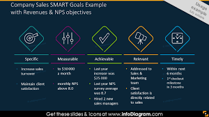 15 Modern Smart Goal Setting Diagrams Template Presentation With Example Objectives Outline Powerpoint Graphics